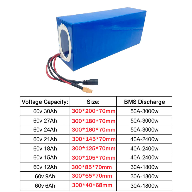 Nueva Batería de Iones de Liti - 60V 30Ah Electric Scooter Battery reseña y precio